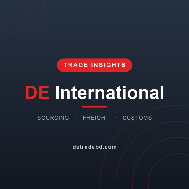 The Future of Bangladesh–China Trade: Opportunities for 2025 & Beyond